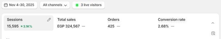Shopify dashboard: EGP 324,567 total sales, Nov 4–30, 2025
